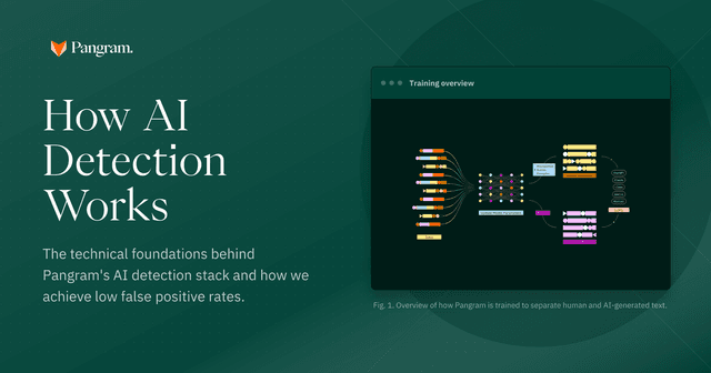 How AI Detection Works