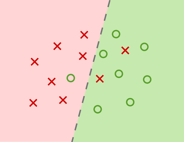 All About False Positives in AI Detectors