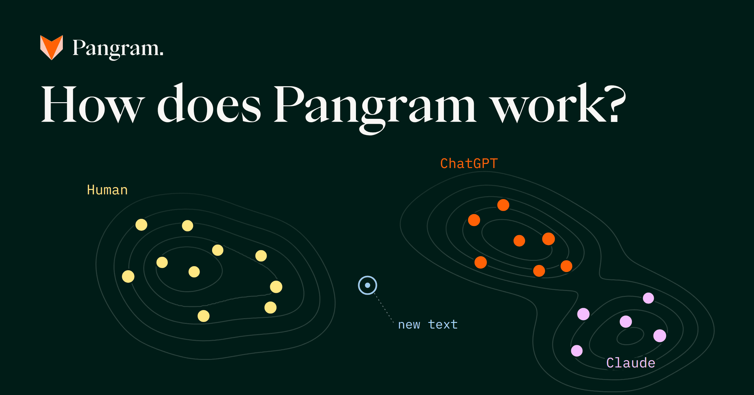 Pangram nasıl çalışır?