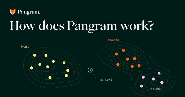 ¿Cómo funciona Pangram?