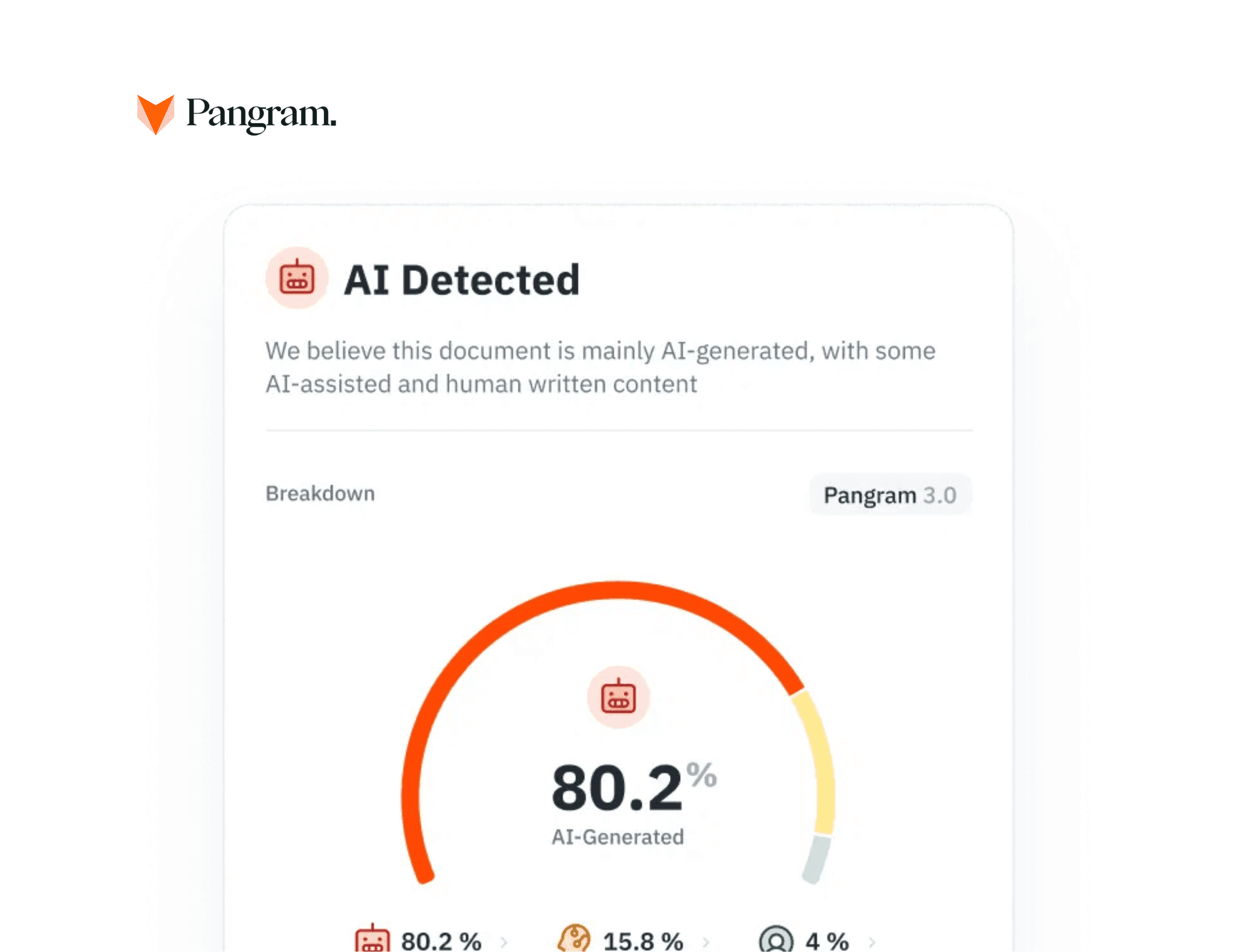 mixed AI score results